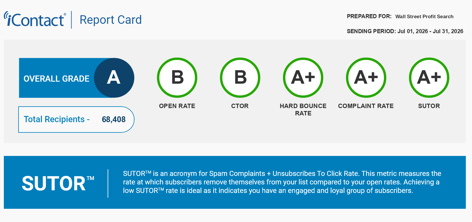 iContact Report Card for Wall Street Profit Search — July 2026, overall grade A, 68,408 recipients, 48.71% open rate, 0% complaint rate